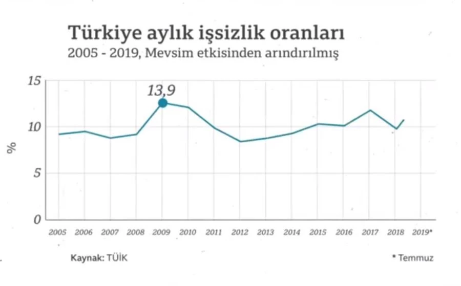 BAŞKAN ERKİŞ: HAYDİ İŞSİZ KARDEŞİM HAYDİ!