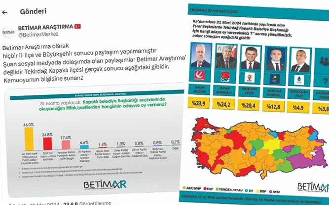 İŞTE KAPAKLI’DAKİ GERÇEK ANKET SONUÇLARI