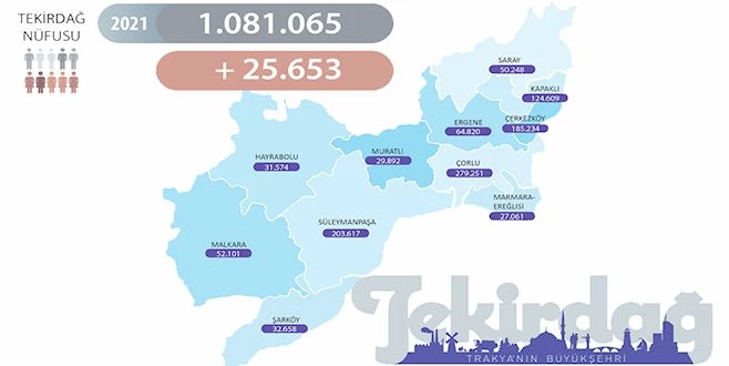 MAVİ GÖZLÜ KENTİN NÜFUSU 1.081.065?E YÜKSELDİ