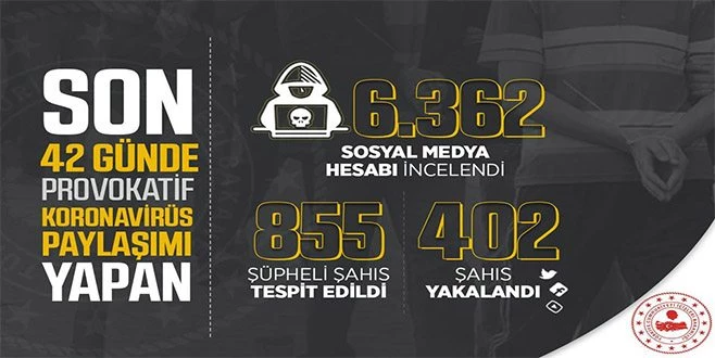 ASILSIZ  PAYLAŞIMDA BULUNAN 402 KİŞİ YAKALANDI