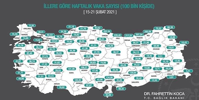 TEKİRDAĞ`DA VAKA SAYILARI 55.37`DEN 74.65`E YÜKSELDİ