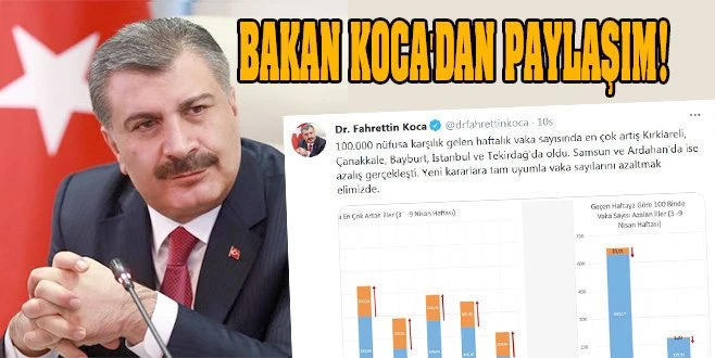 TEKİRDAĞ VAKA SAYISI EN ÇOK ARTAN İLLER ARASINDA