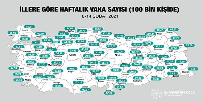 İŞTE TEKİRDAĞ`DAKİ VAKA SAYISI