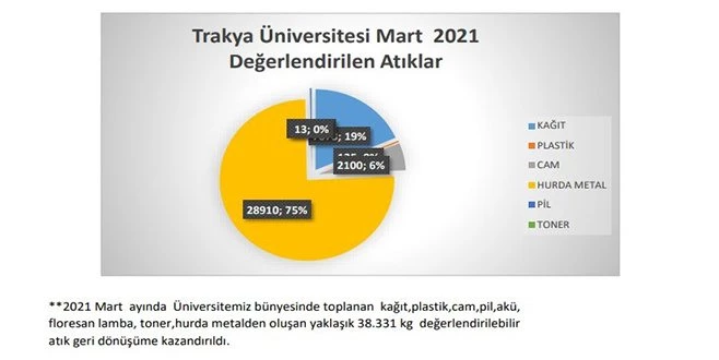 SIFIR ATIK ÇALIŞMALARI HIZ KESMEDEN SÜRÜYOR